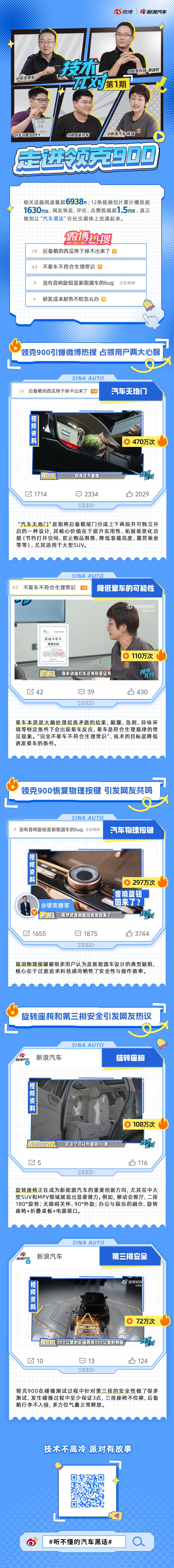新浪汽车全新IP“技术π对” 走进领克90012条视频切片累计播放超1630万次