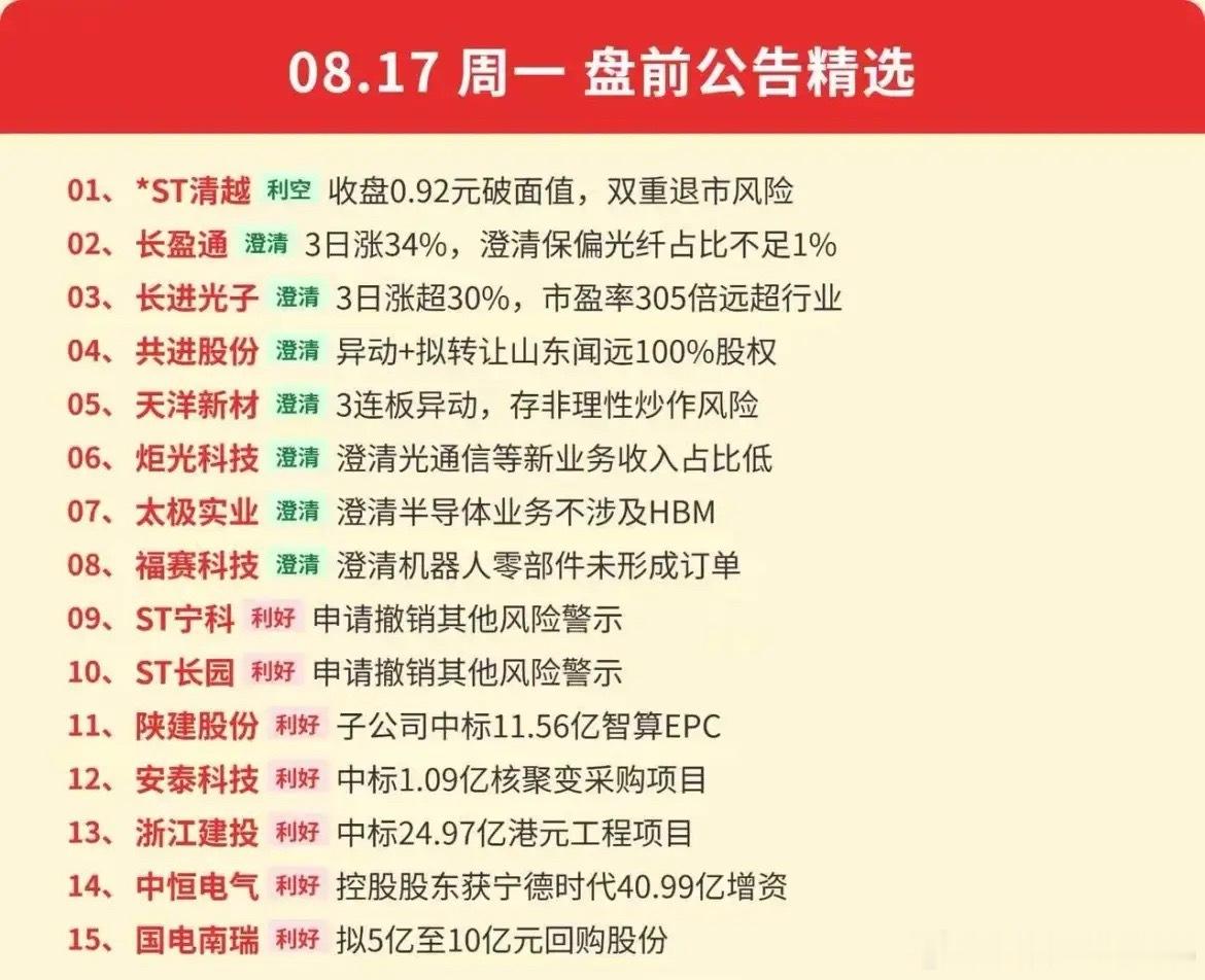 周一盘前公告密集落地！热门妖股集体泼冷水，多条利好藏机会！周末大批量上市公司公告