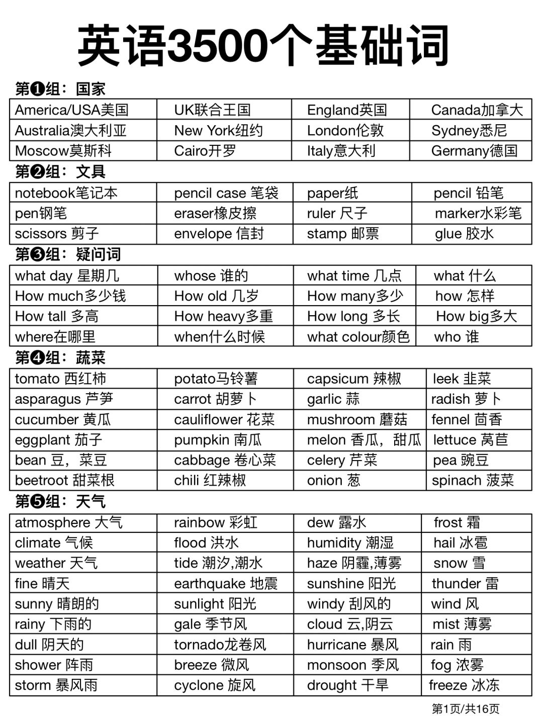词汇量猛涨！3500个高频词分类背诵！太牛了