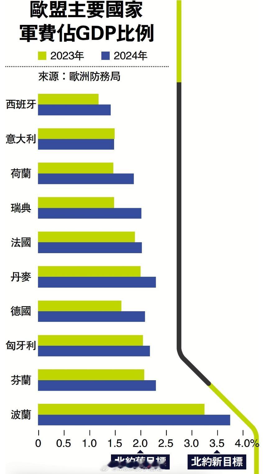 日本的野心藏不住了最近，日本的防卫大臣在一个节目里当着镜头说了一句话：日本应毫无