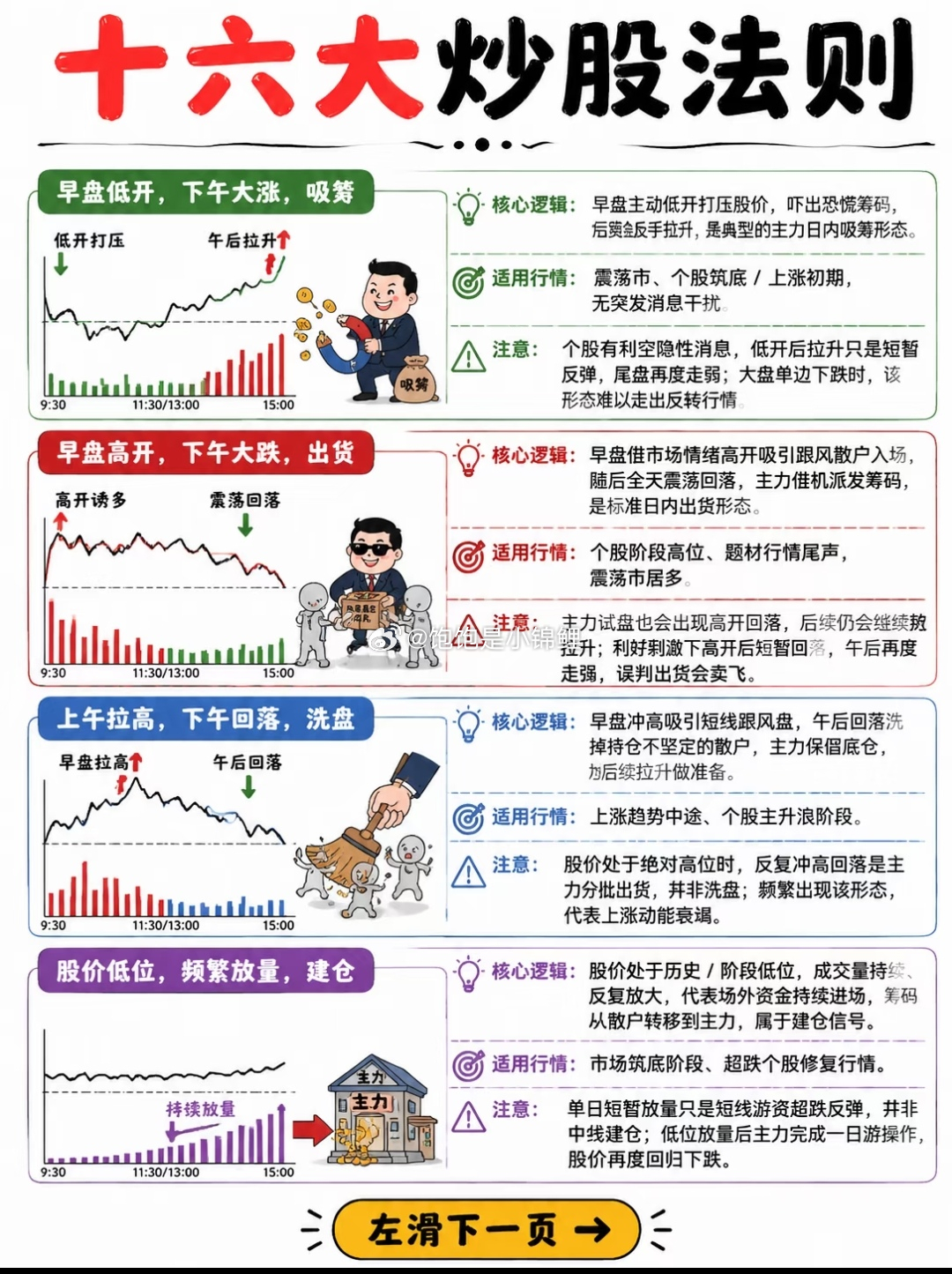 学习学习！股票
