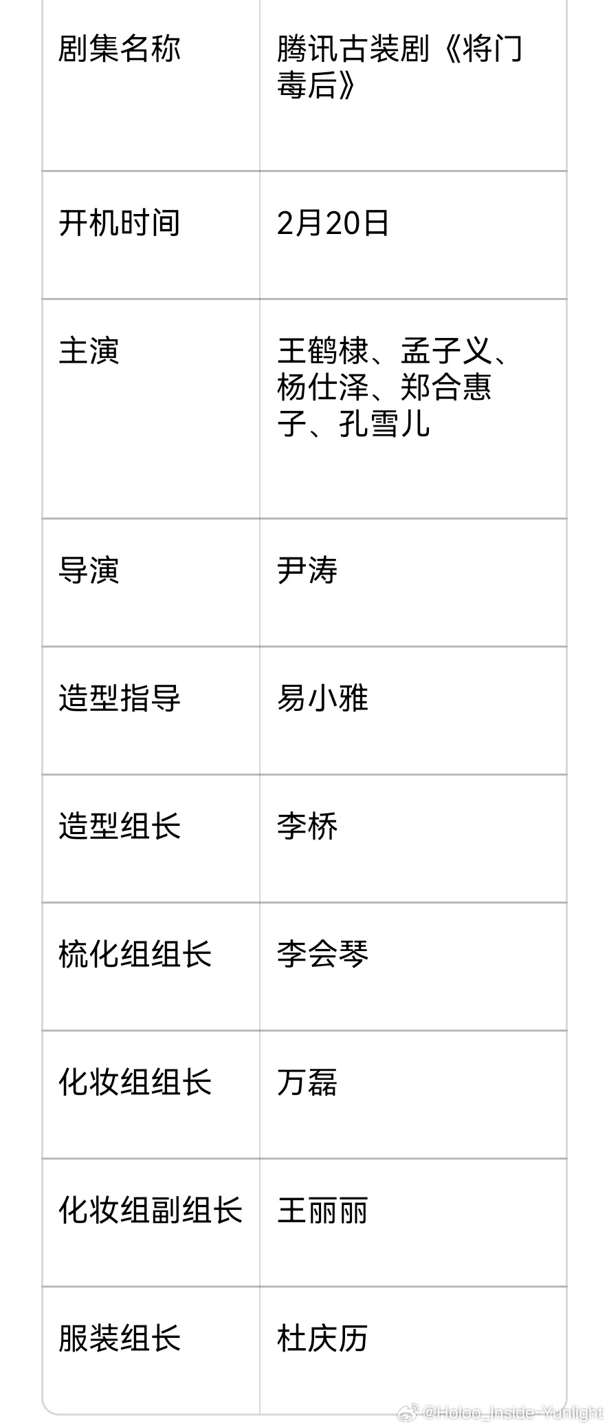 腾讯古装剧《将门毒后》阵容班底基本都出来了，看看符合预期不2月20日开机主演：王