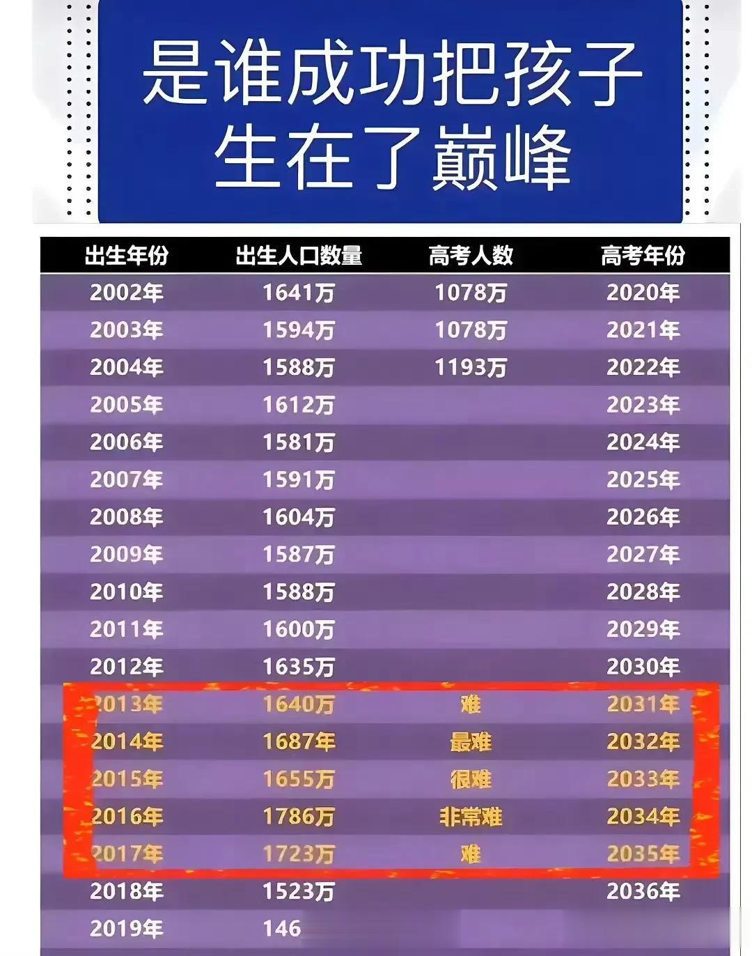 最卷的一代人！ ​​​
