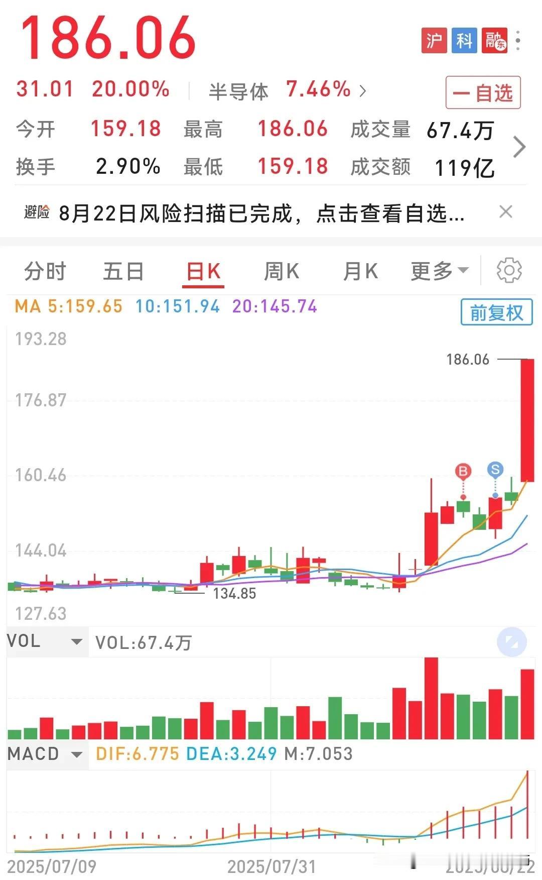 为什么我卖了它就开始涨[what]