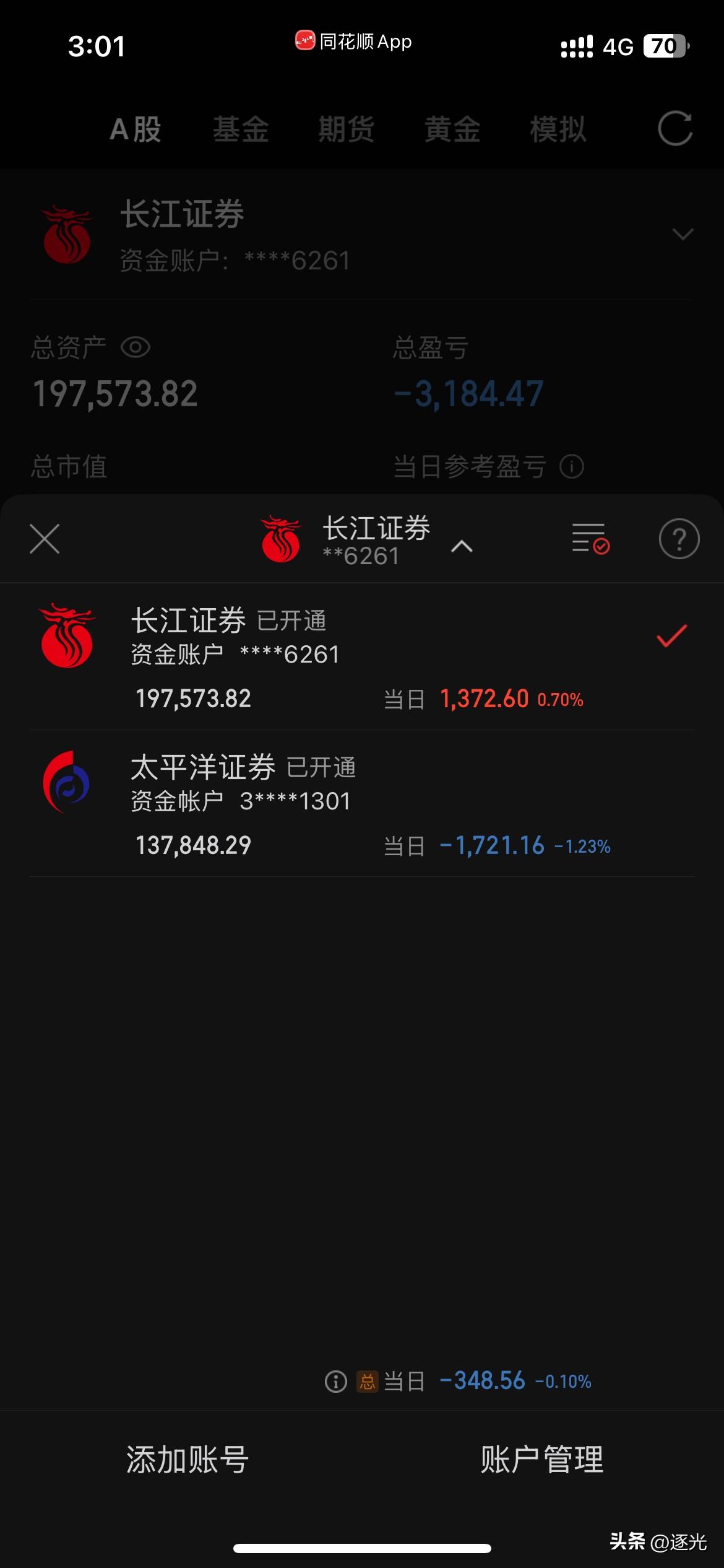 今天忙了一天一无所获，早盘2千的盈利尾盘变成几十块。富联和黄河涨停没有卖都跌了下