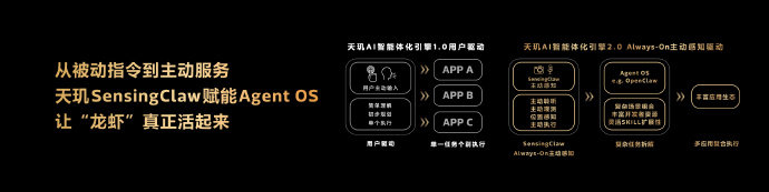 说白了，天玑AI智能体化引擎2.0让Agent OS拥有视觉、听觉、方位主动感知