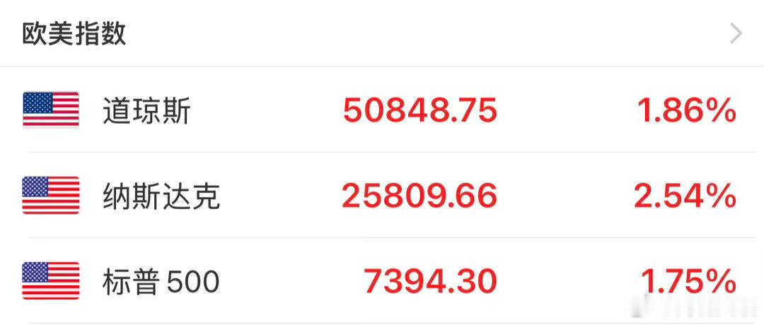 美股 灯塔昨天起飞，今儿个大A?$道琼斯ETF(SH513400)$ $美国50