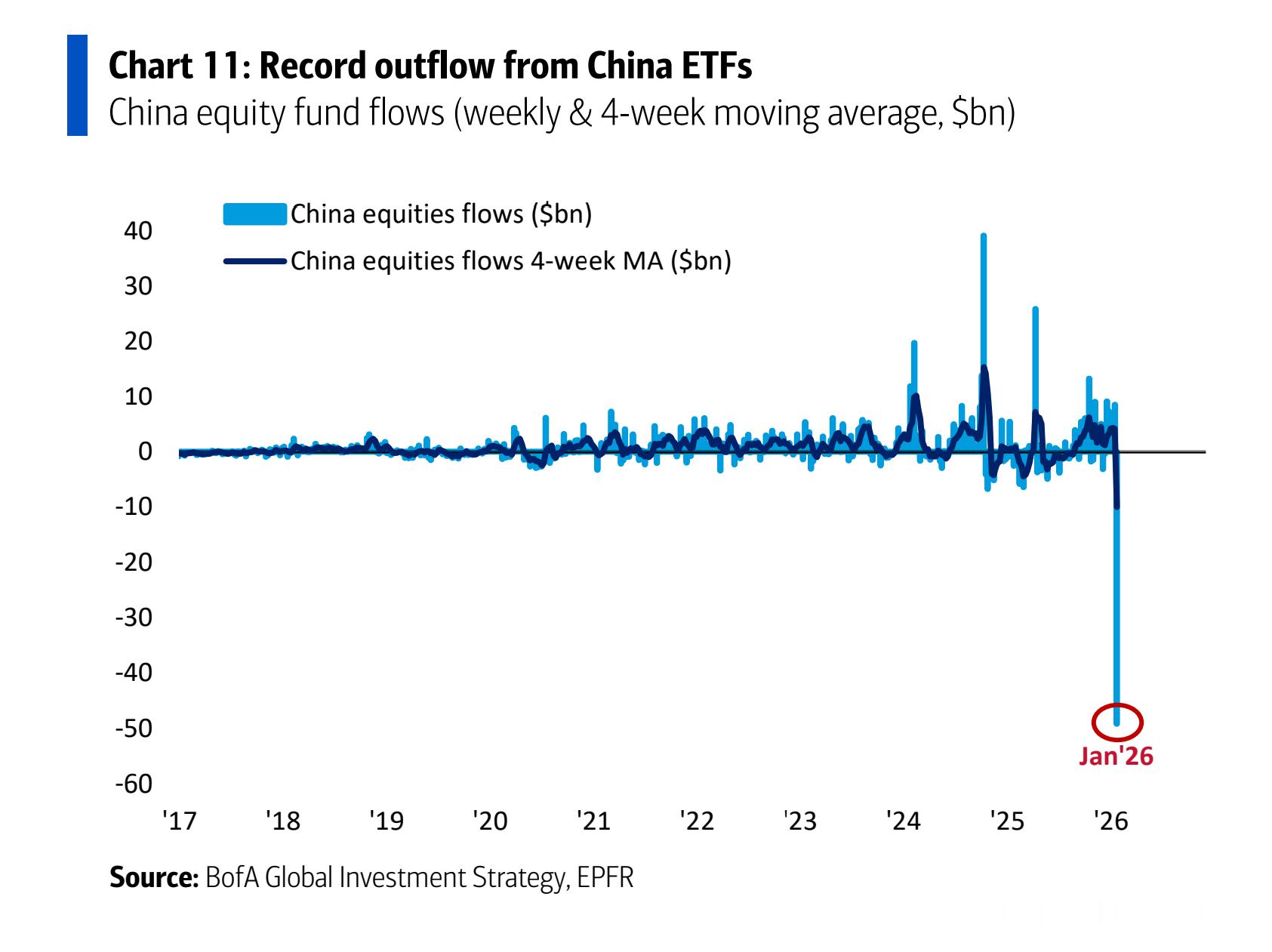 这个周末监管很安静，但对监管的讨论很热闹。 