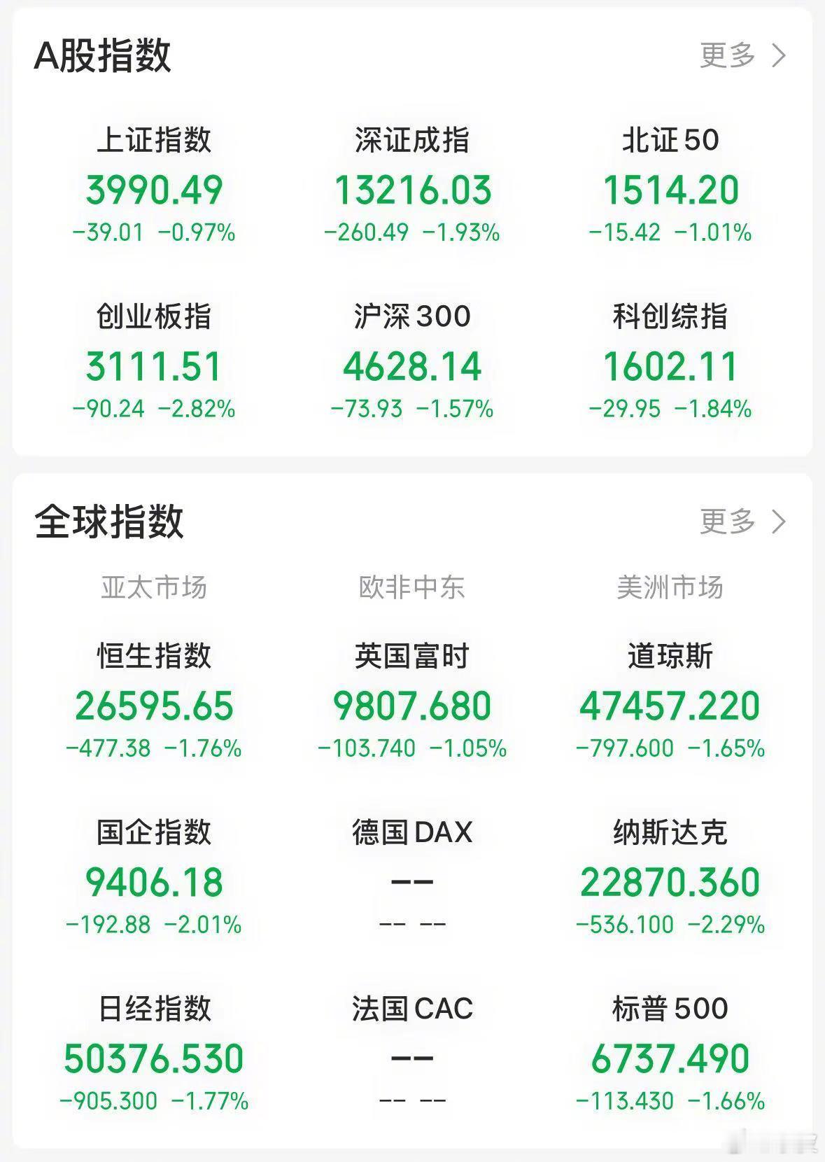【今日看盘】上证指数围绕 4000 点上上下下，反复波动至少已经达到六七个来回了