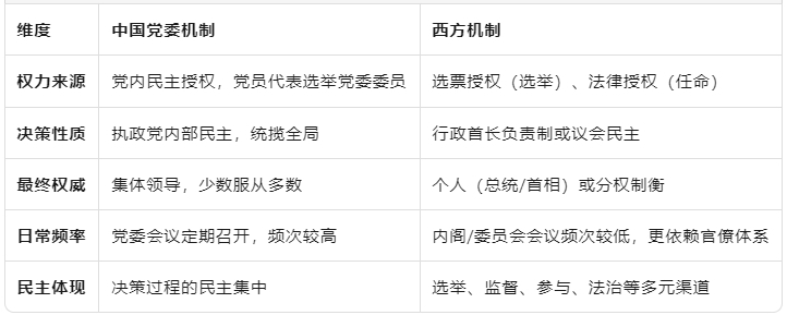 最近看小说，感觉中国政府内部运行很频繁地进行民主投票，实质上比西方要民主多了西方