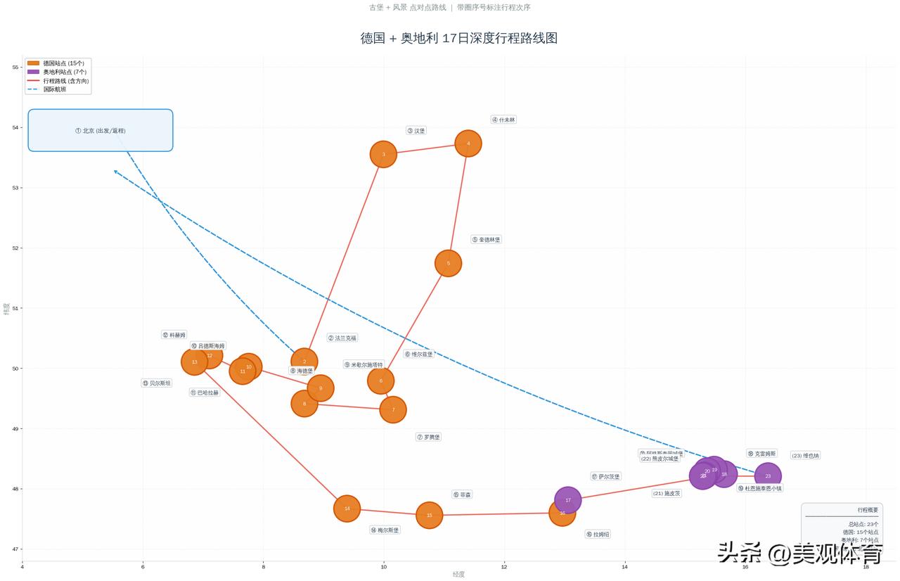 德奥小镇考察线路
德奥小镇考察