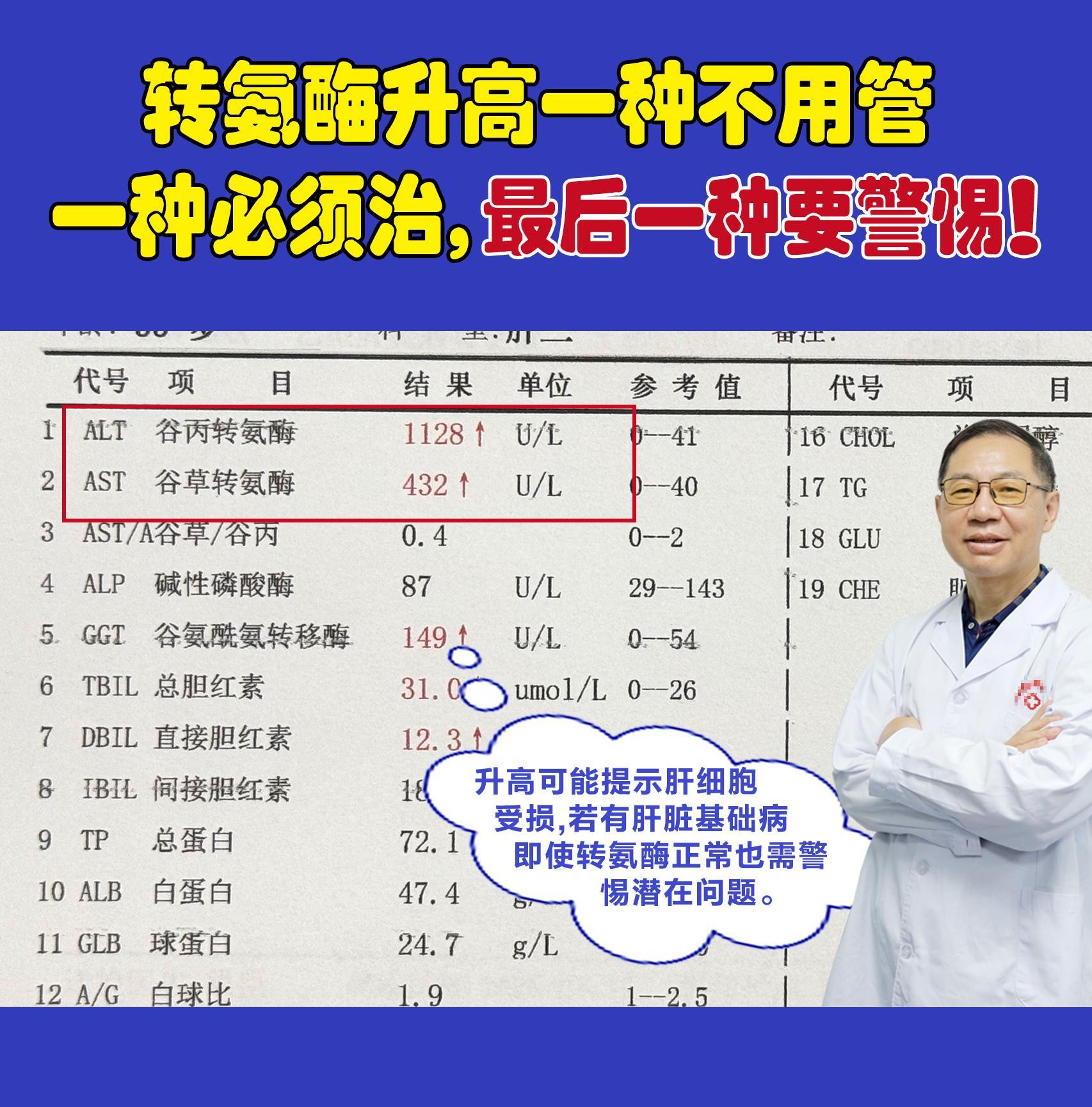 转氨酶升高一种不用管，一种必须治,最后一种要警惕！ 第①种是生理性升高...