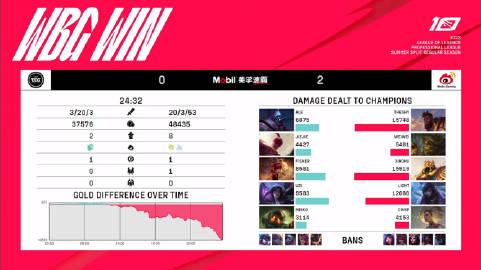 【WBG vs EDG第二局比赛】

MVP：Xiaohu（阿兹尔）

  