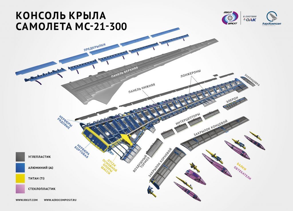 MC-21的“黑翼”：为何其生产成为进口替代中最复杂的环节2026年8月12日，