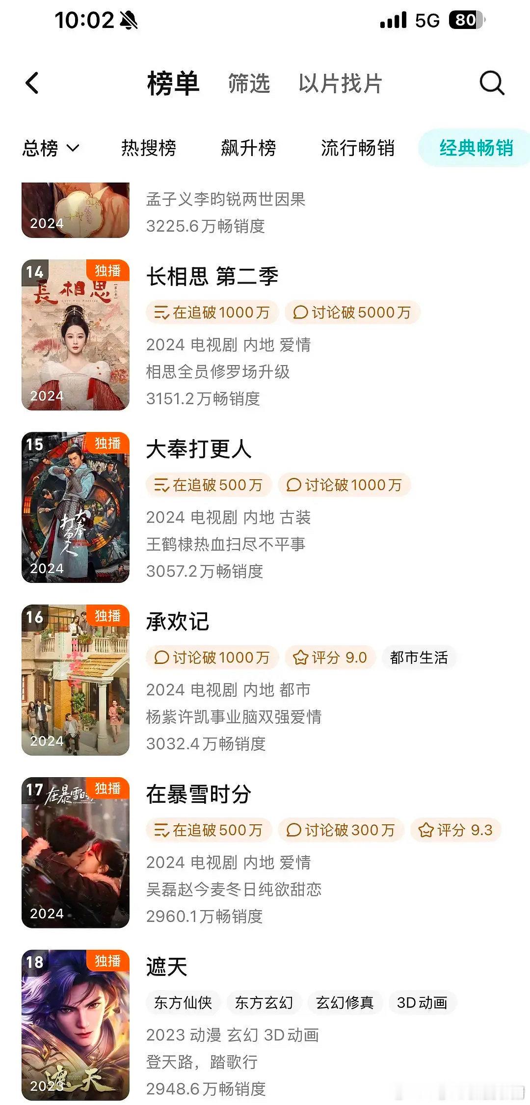 王鹤棣《大奉打更人》🐧拉新年榜上升到15位，热度持续走高 