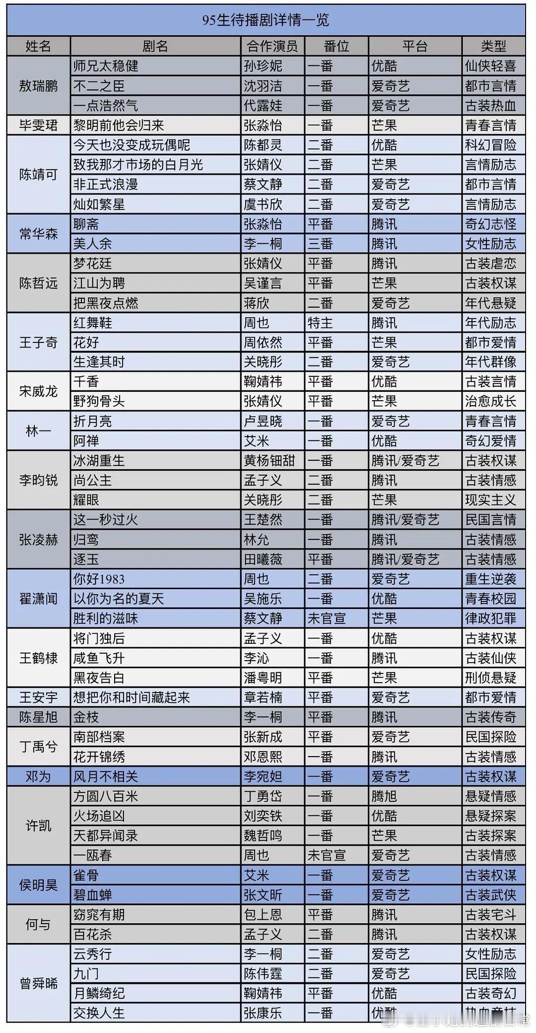 95生花待播剧你期待哪一部呢？ 