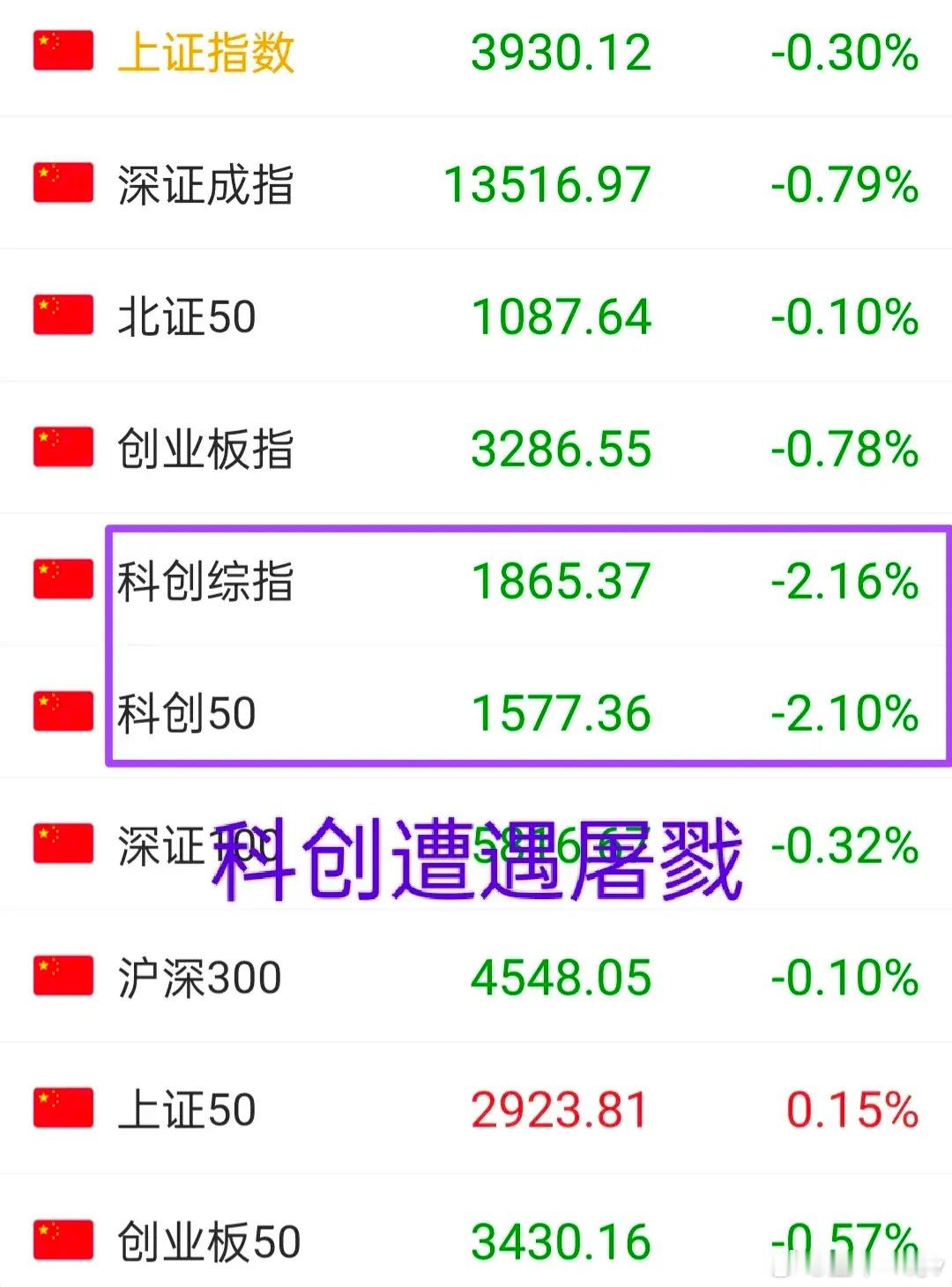 A股：今天市场下跌的“元凶”是谁？今天亚洲其它股市都是以上涨收尾，唯独A股绿盘（