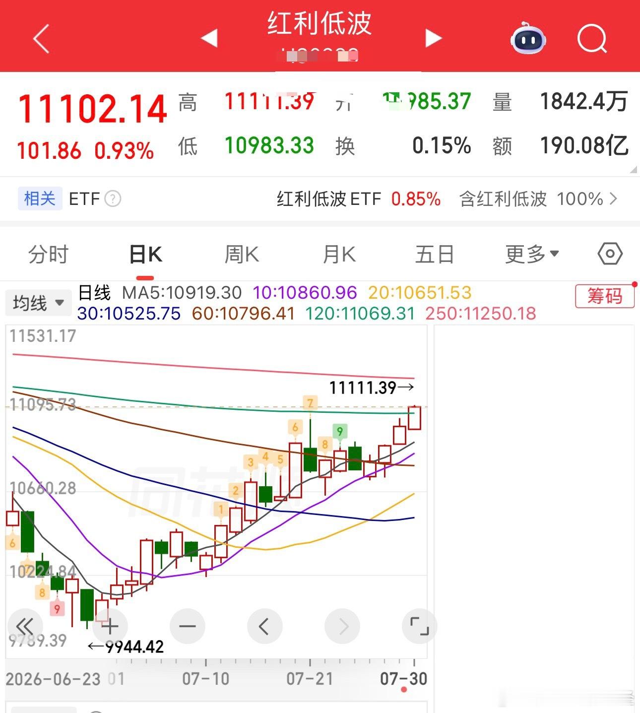 拉银行，又是红利承担了所有 