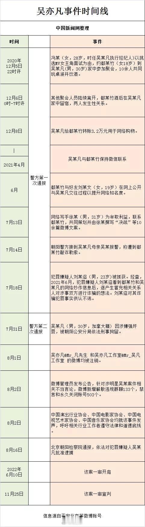 看了，吴亦凡事件时间轴，觉得都美竹和吴亦凡这事还有说道，未来说不定还有反转。都美
