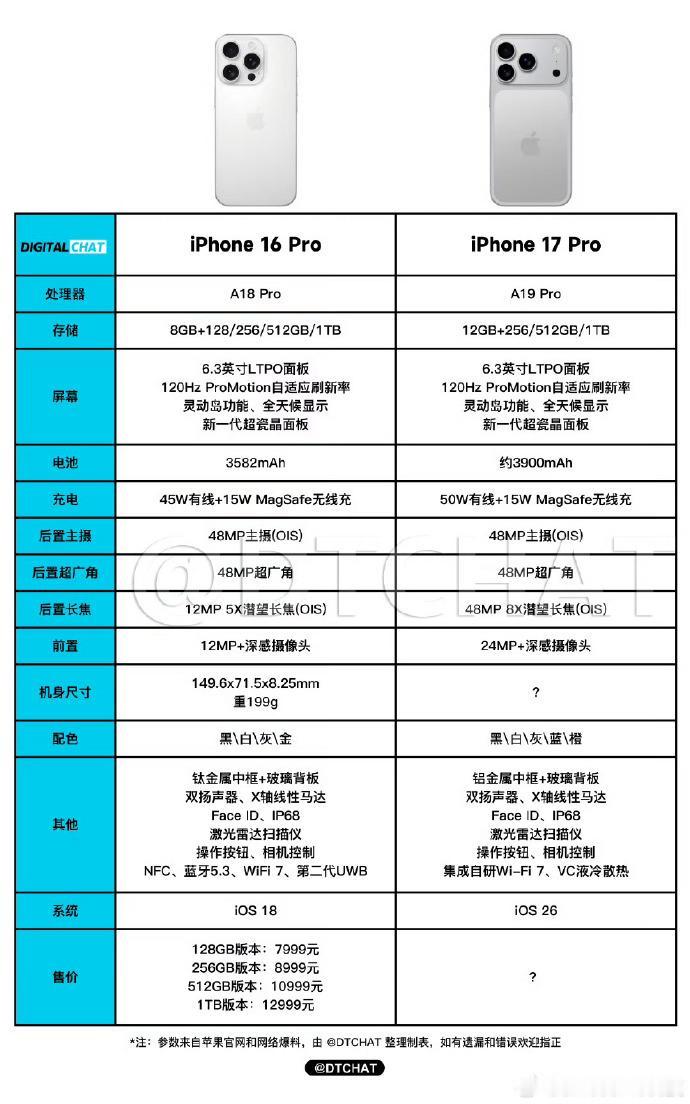 来看看！相比iPhone 16 Pro，来看看iPhone 17 Pro有哪些升