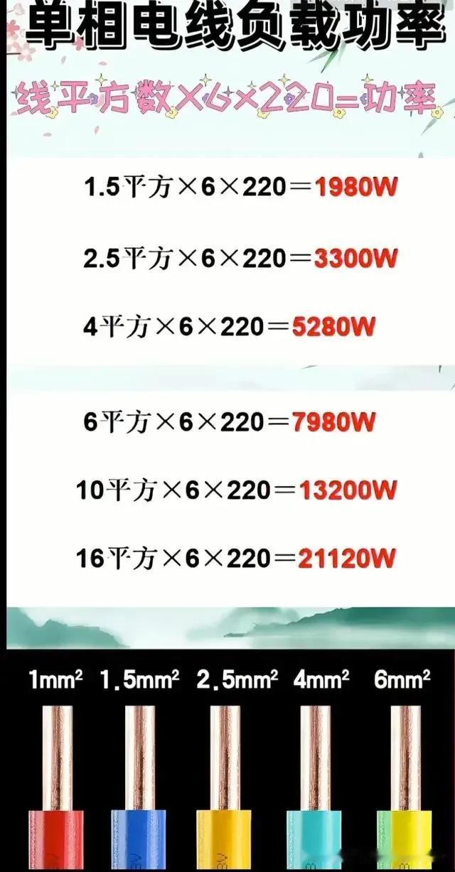 电工技术基础知识持续更新中-33赶紧收藏哦