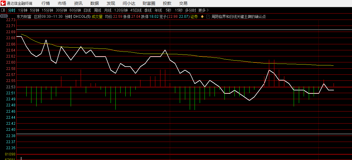 开盘时间基本都最高点附近，昨天打卦问小龙得到的信息是正确的，它们帮忙解答这些其实