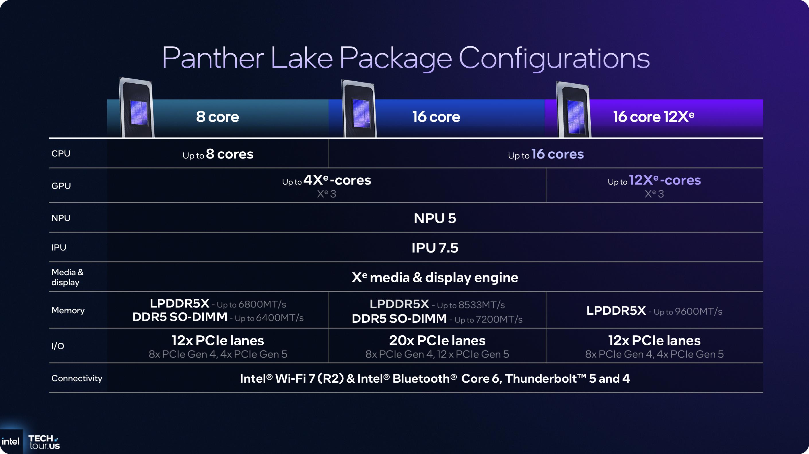 英特爾想造一種很新的 AIPC