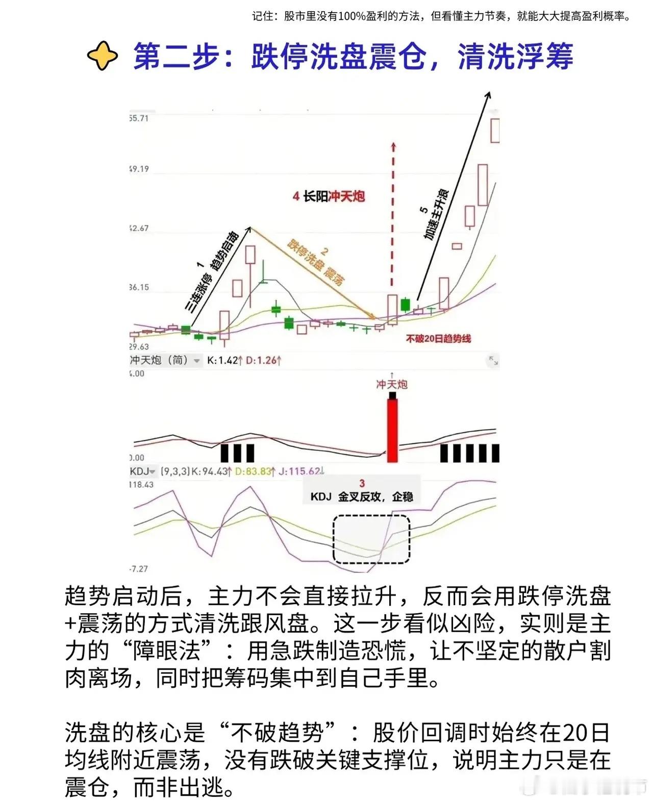 5步看穿主力节奏，告别“一买就跌一卖就涨”，稳稳抓住主升浪记住：股市里没有100