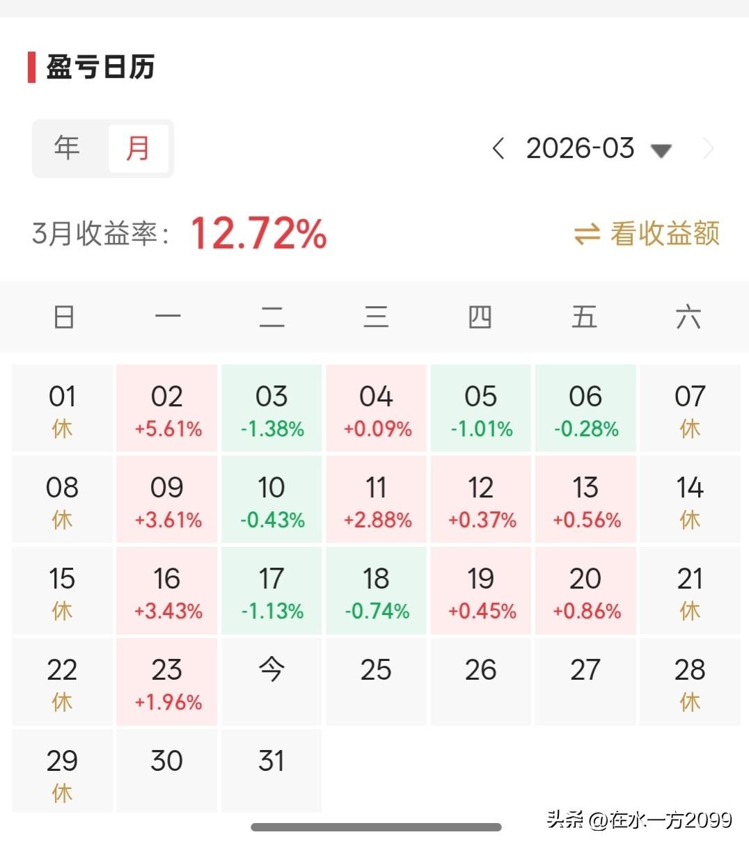 看能不能稳住，我这个月的波动比较小，有可能后面几天把这个月的所有利润跌完，最近风