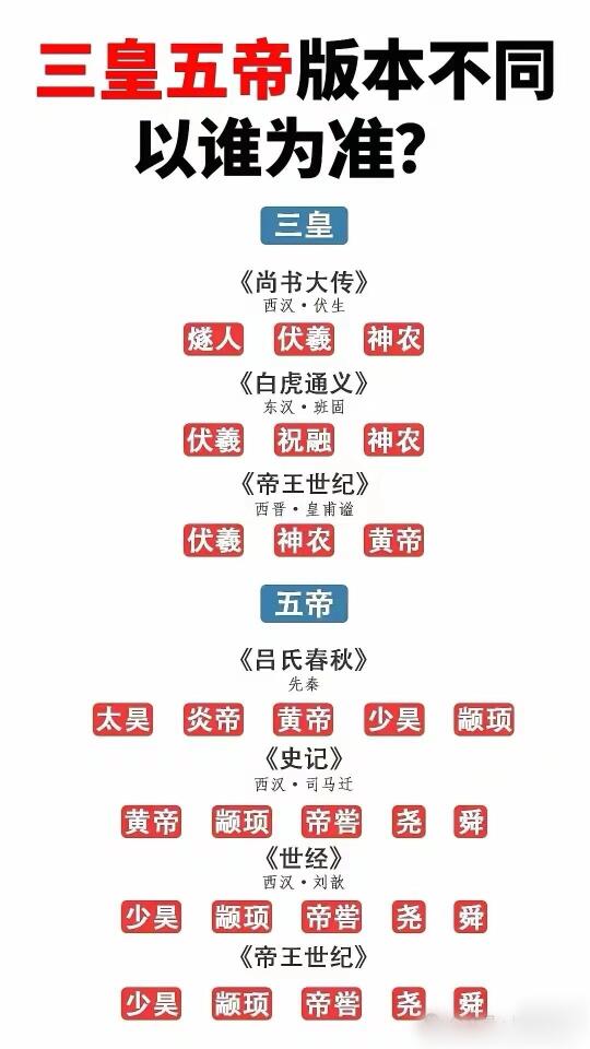 三皇五帝版本异：上古史的多元观