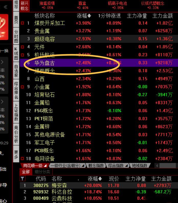 分享图片 