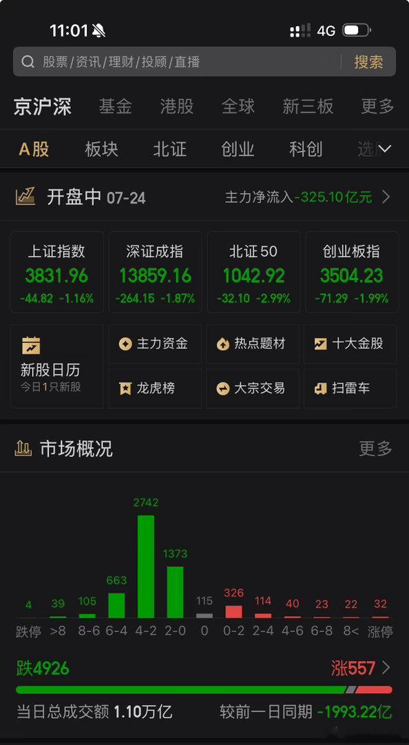 四千九百家待涨，五百勇者站立。多看少动A股