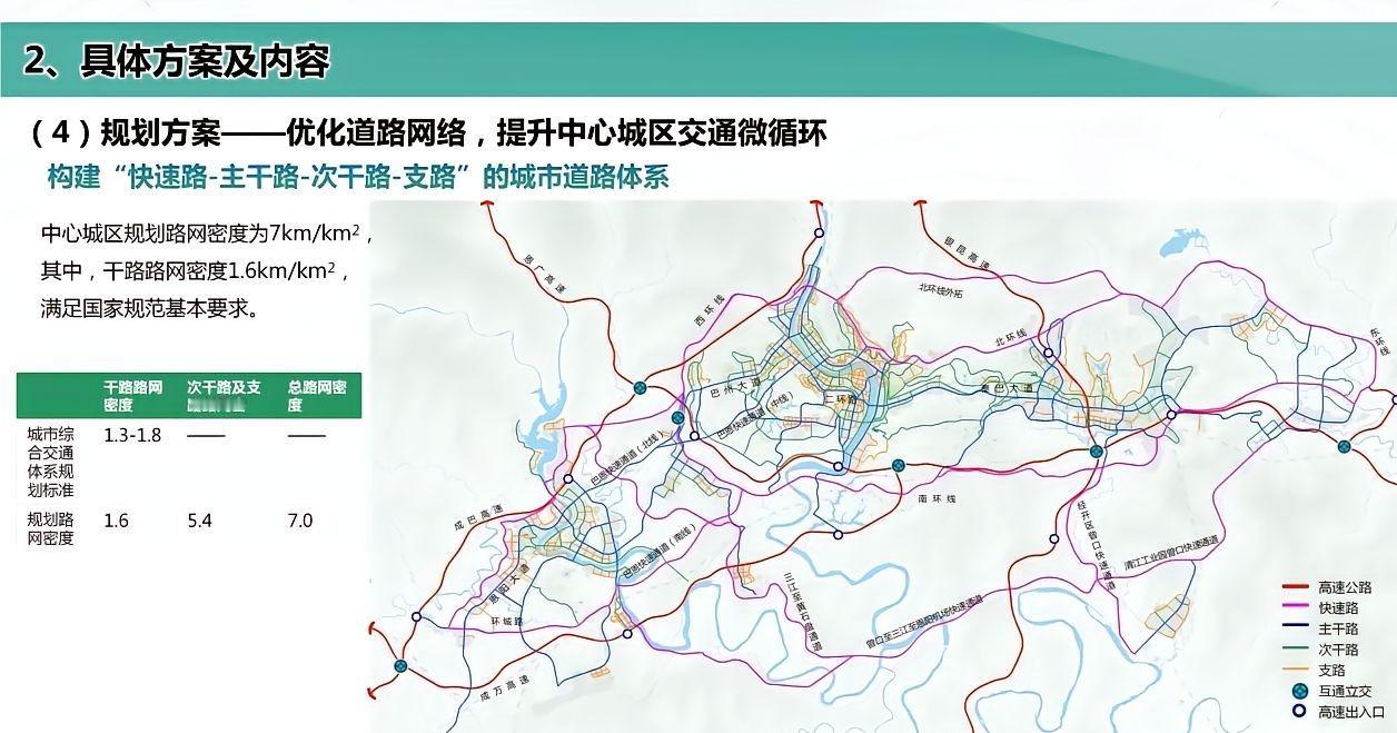 今天我们来看看巴州区和恩阳区的交通网络优化规划方案，如果全部实现将会极大的改善巴