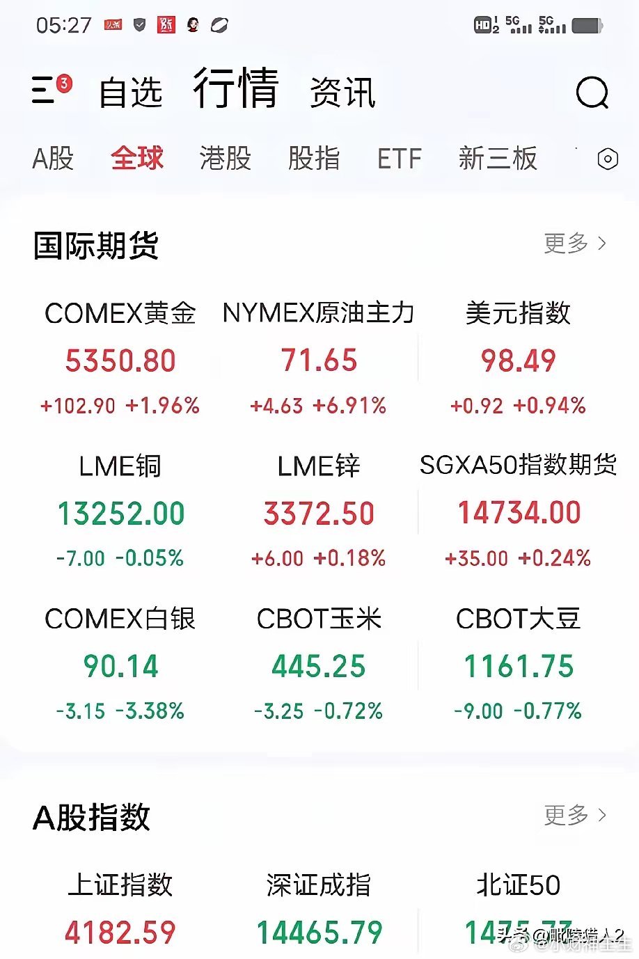 3月3日早评。隔夜欧洲股市大跌，而美股与A股走势相仿，三大指数涨跌互见收出小阴小