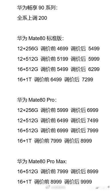 华为也终于坚持不住了，多款机型涨价[思考]畅享90全系涨价200，之前优惠的情况
