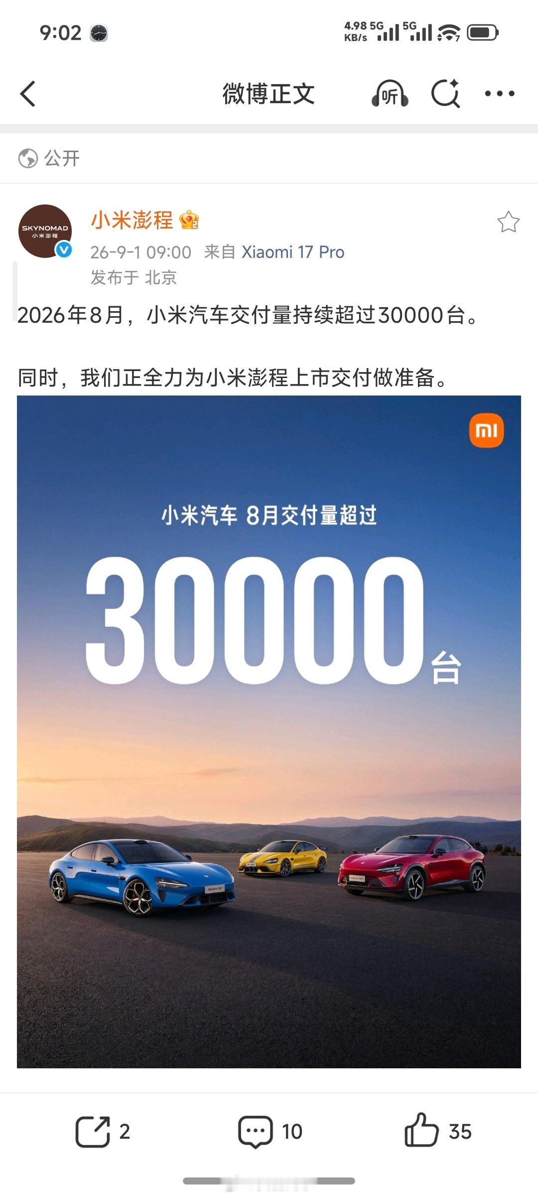 8 月份的小米汽车交付数据出来了， 继续超 3 万台！说实话比我预期的是要高的[