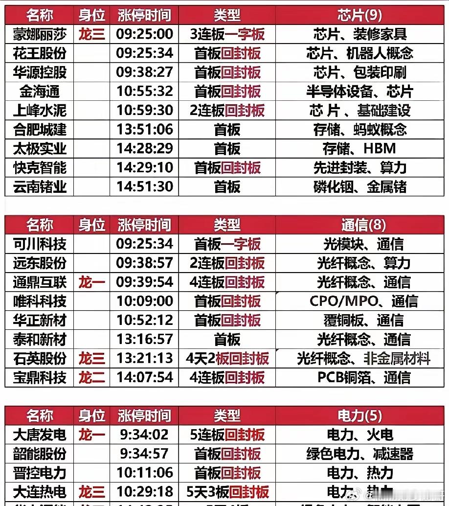 分享图片 