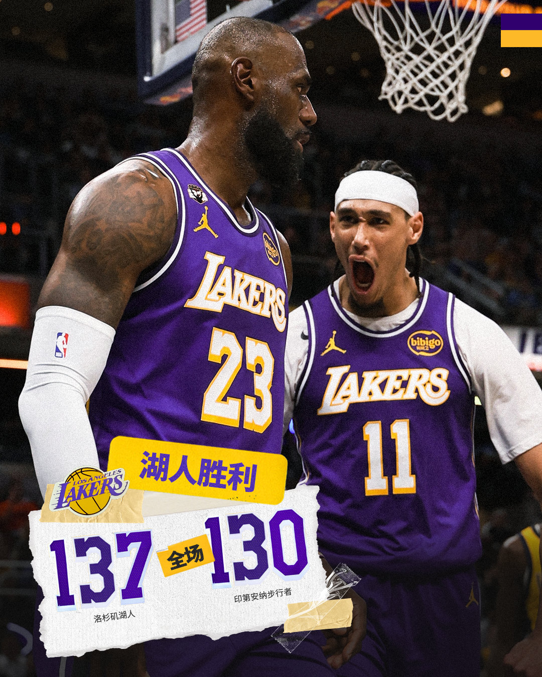「湖人vs步行者 | 全场🔚」湖人1️⃣3️⃣7️⃣ - 1️⃣3️⃣0️⃣步