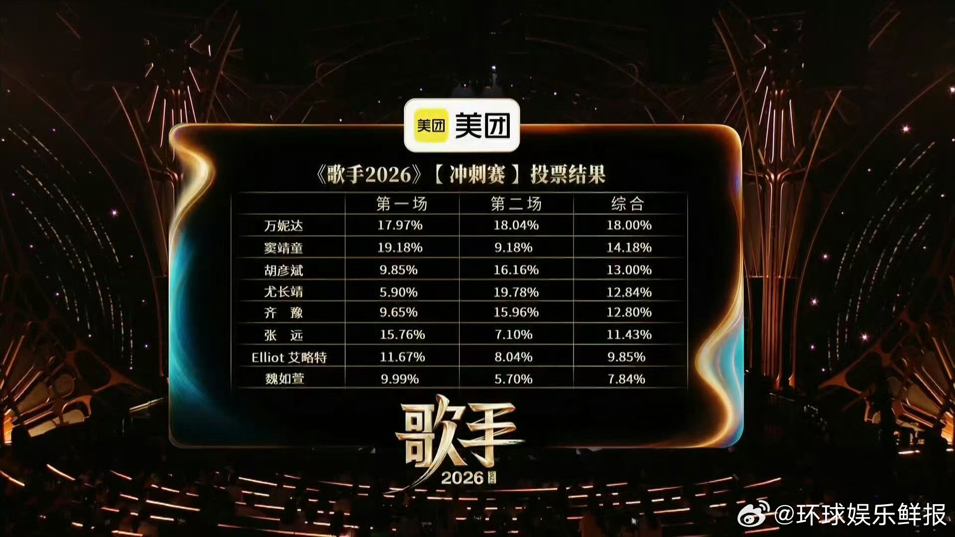 网传谢娜歌手歌王之战帮唱歌手2026歌手2026歌王之战看点再加码，网传谢娜前来