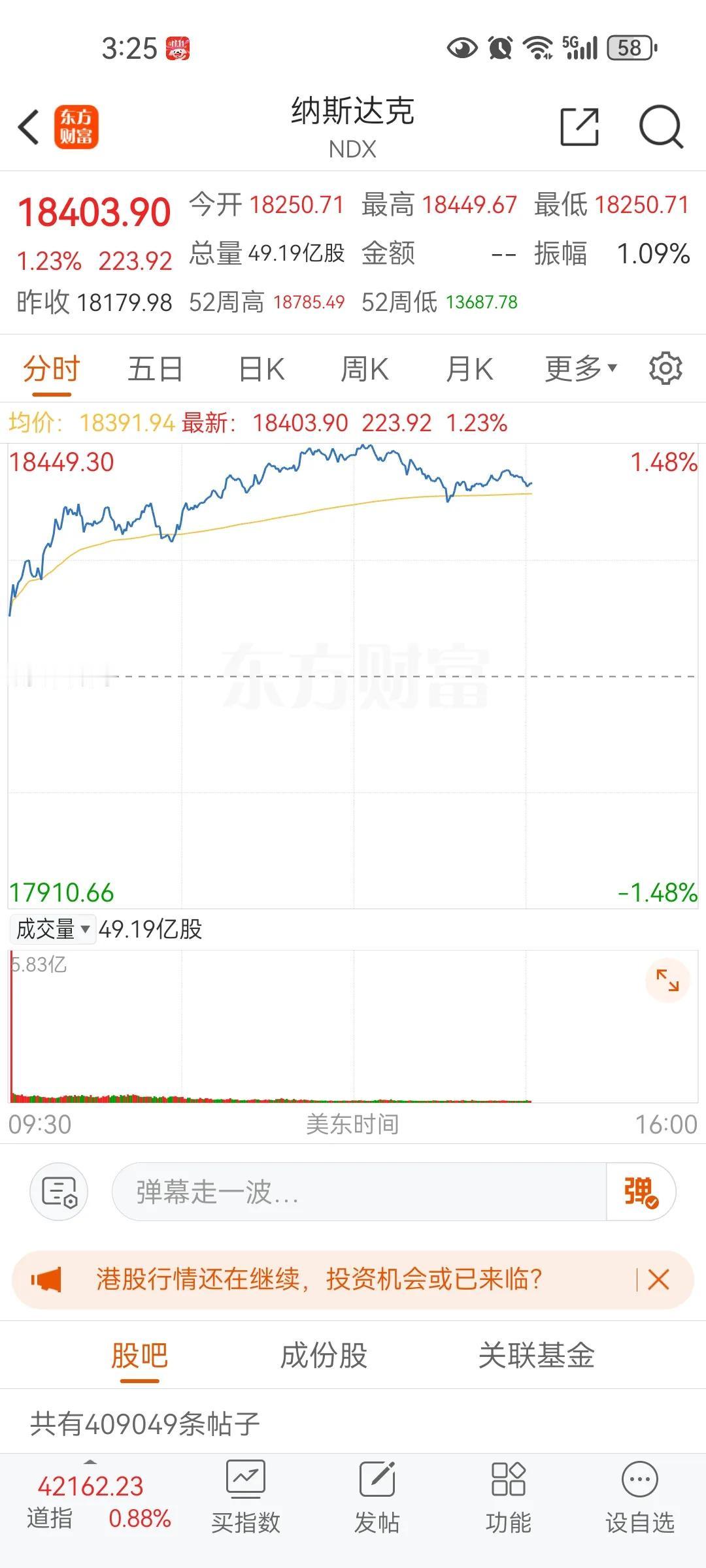美股提前反应特朗普获胜，资本的嗅觉是最灵敏的