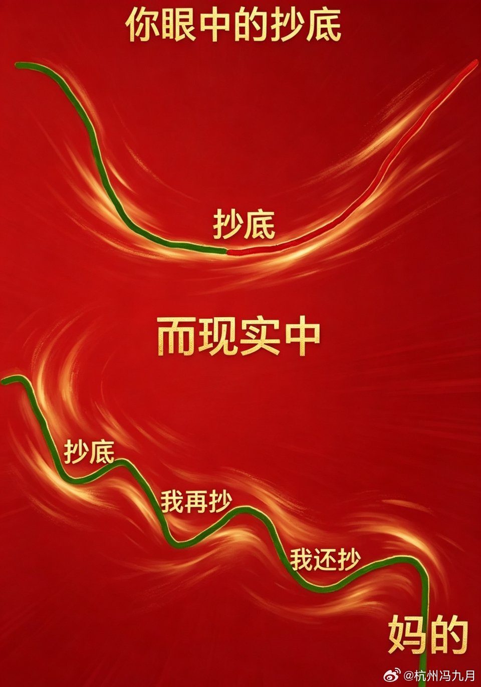 高手低吸心法：买在日线级别的右侧转折点低吸的核心并非在股价大跌或跌停时盲目进场，