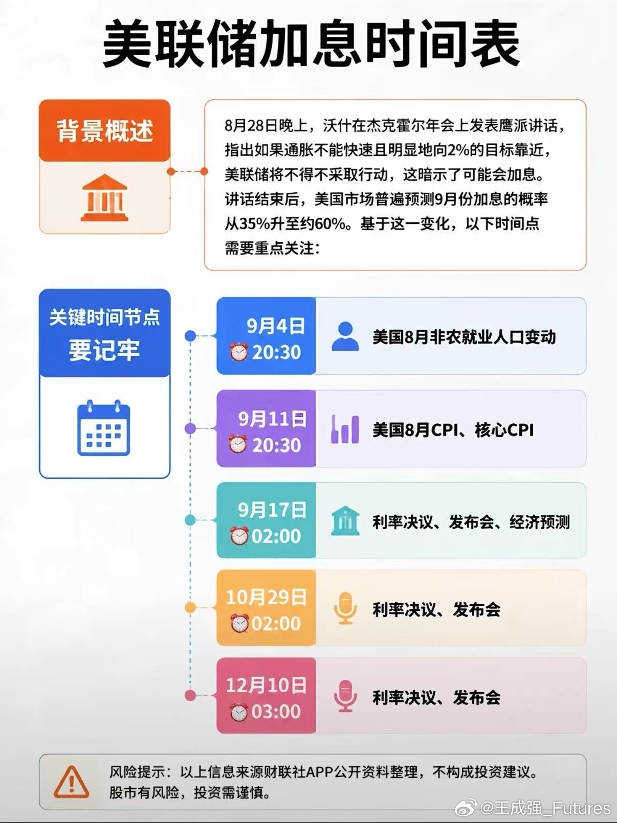 美联储加息时间表，2026年9月到12月的主要时间节点，参见附图。特朗普威胁伊朗