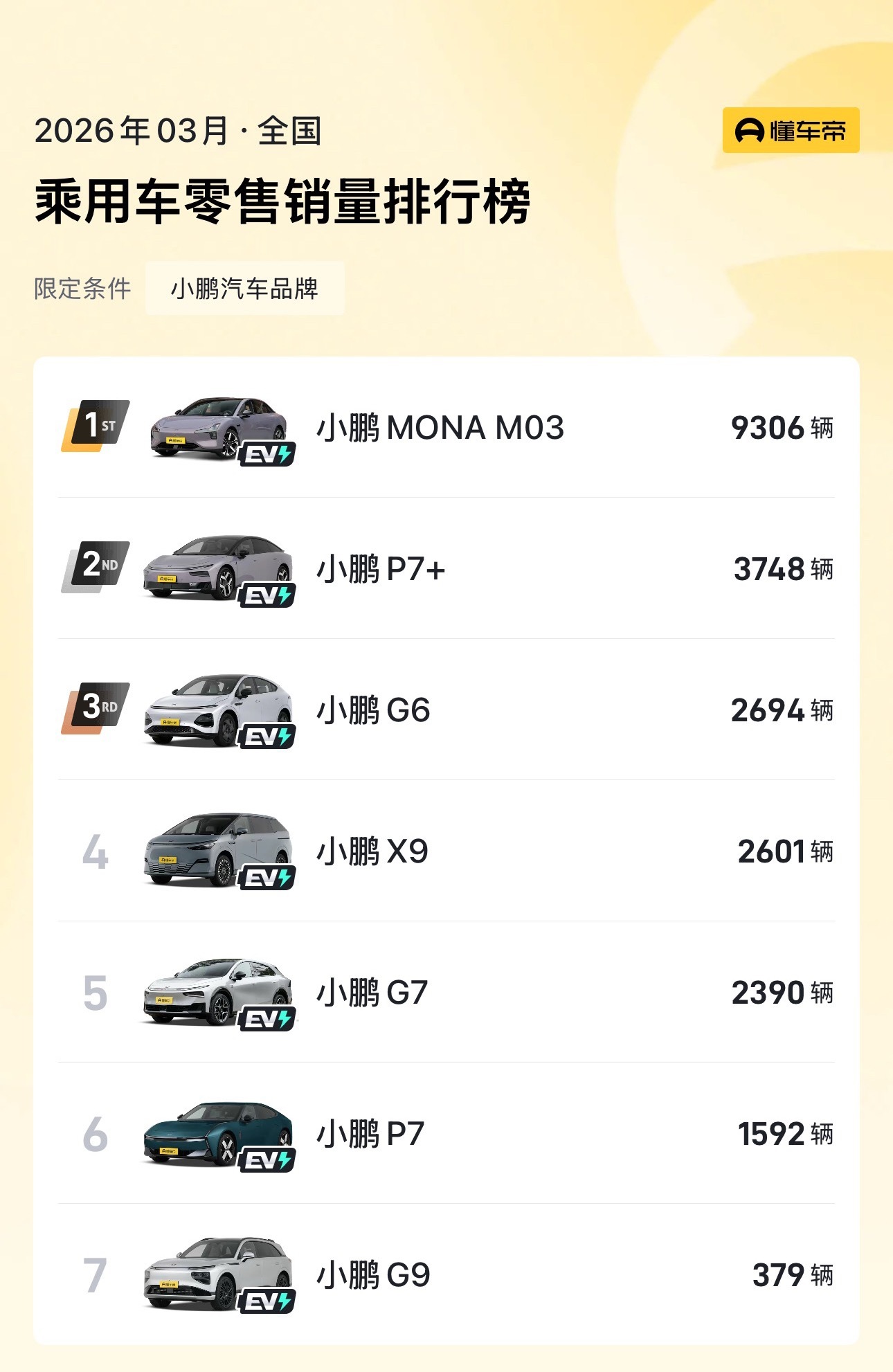 小鹏GX的内饰引起了很大的争议，其实在现在的汽车圈，还能引起大范围的讨论，是很多