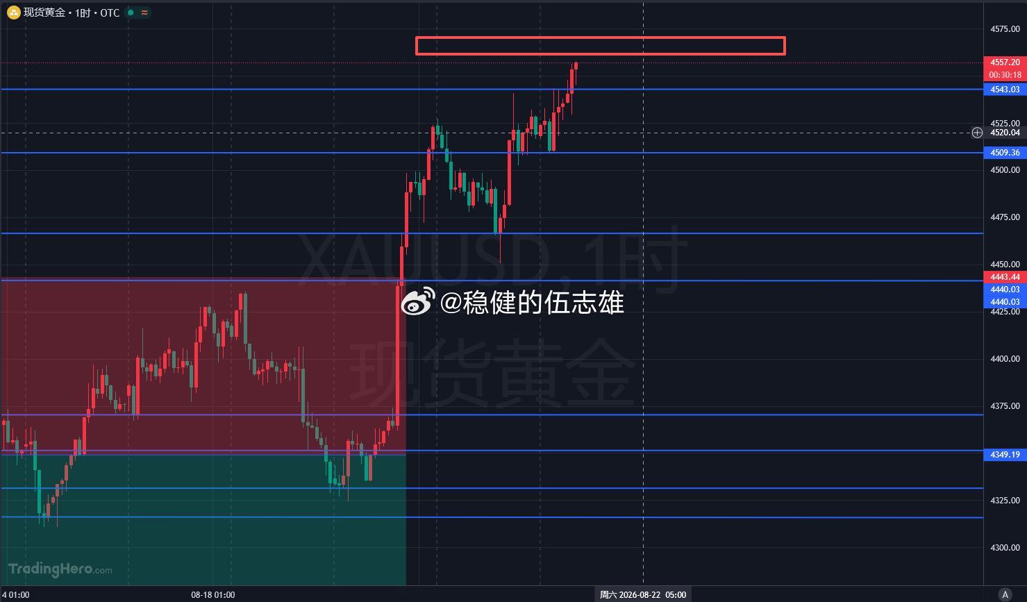 现在抽空给大伙把预案讲清楚。万一后续行情继续往上走，咱们这一单被扫止损出局，后续