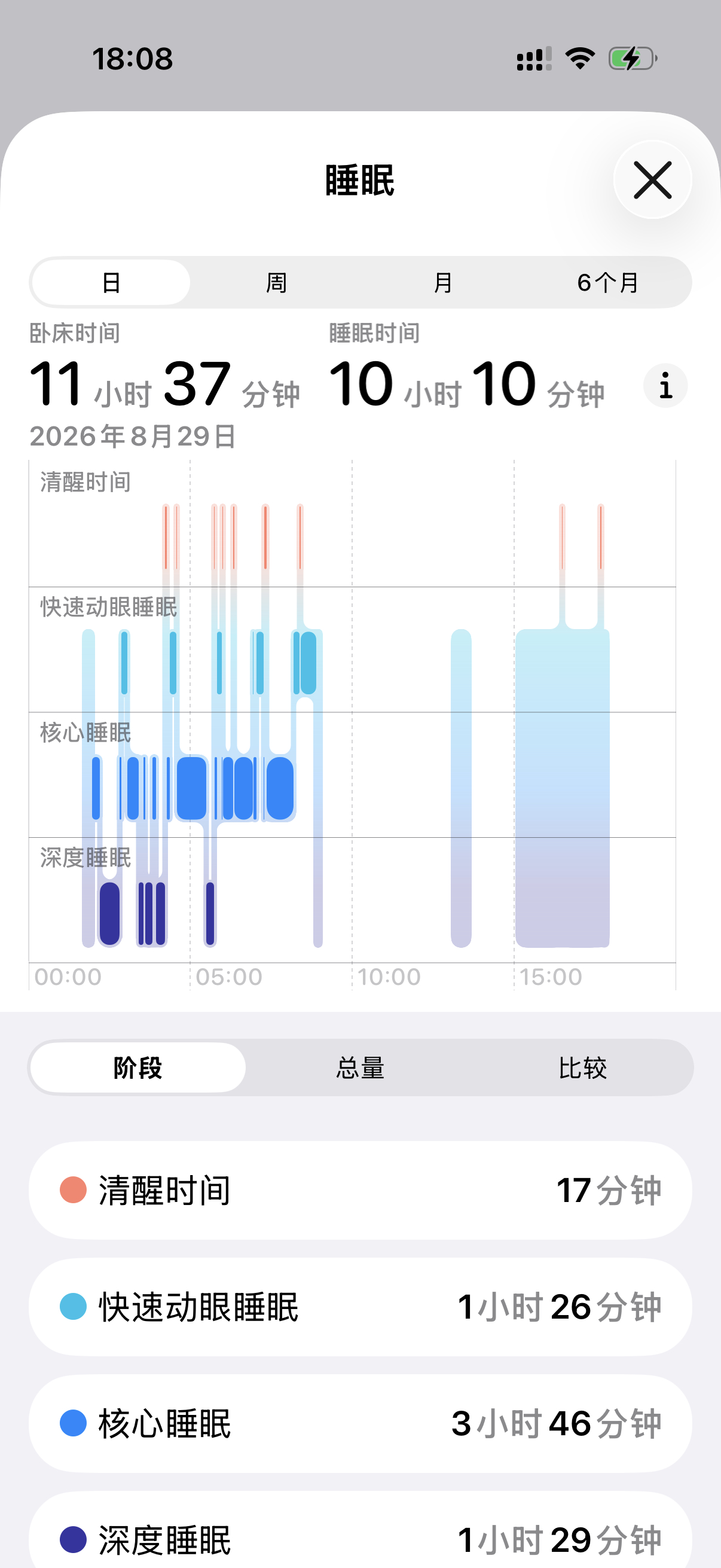 今天一整天没怎么发微博，因为成睡猪了 ​​​