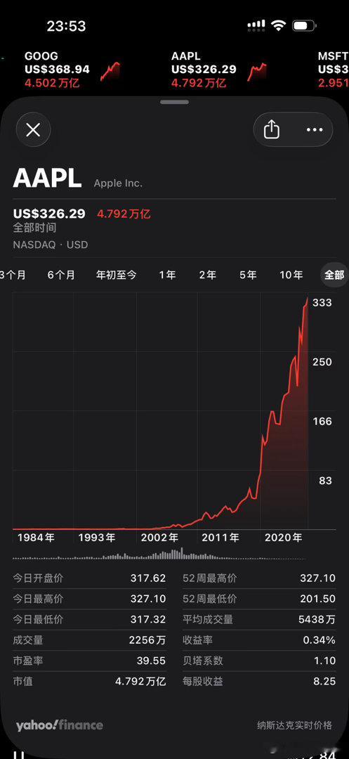 科技股从来不等于纯题材炒作，苹果就是最标准的科技价值股。科技赛道完全可以纳入价值
