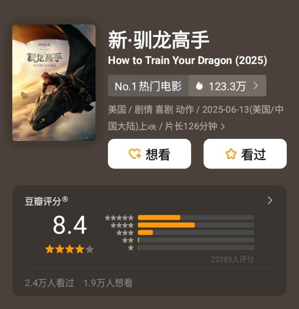 《新·驯龙高手》豆瓣开分8.4，很高了。大家一致认为这部片给迪士尼示范了下如何正