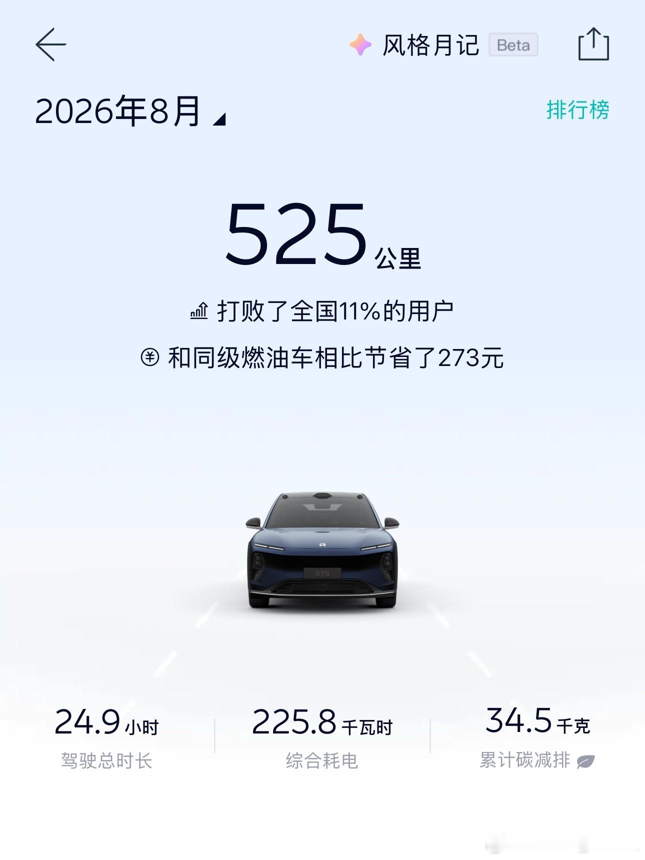 最近在北京附近陪读，我的ET9在家里一直停着，上个月才开了500多km～我这真是