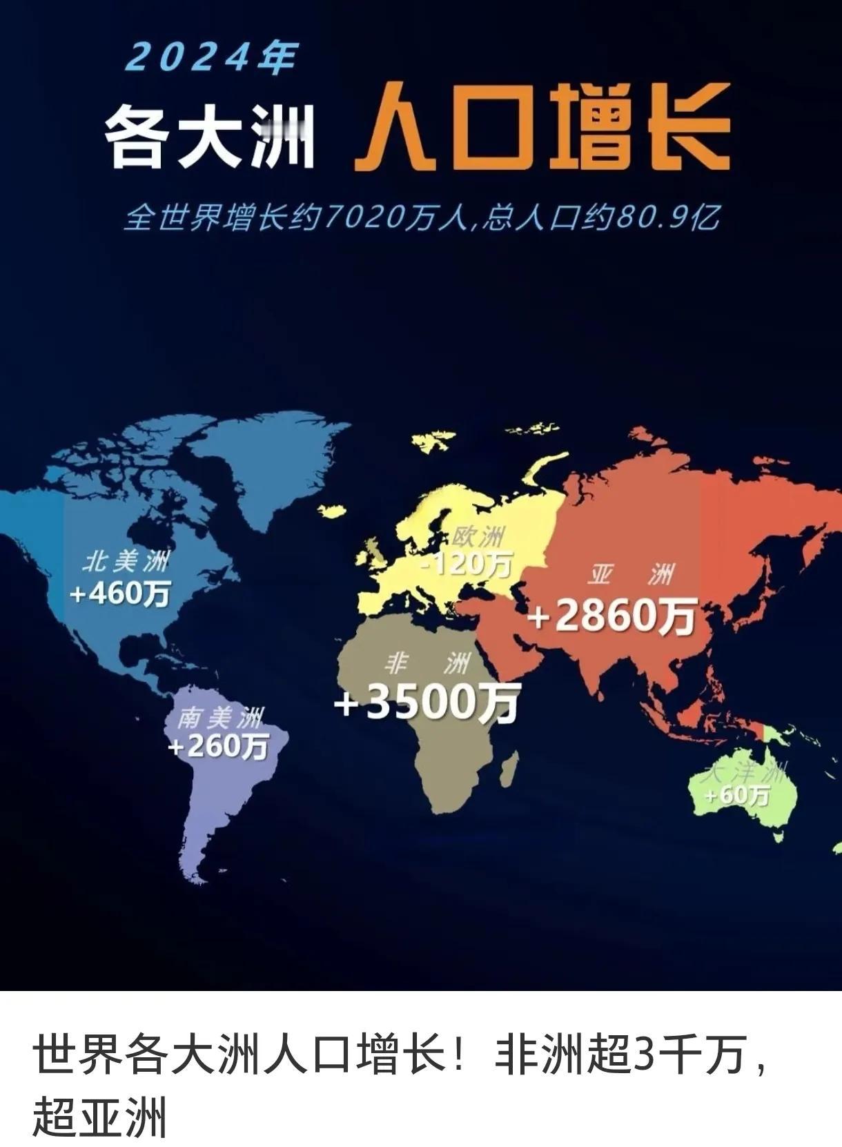 人多才是硬道理！[呲牙]二战的主要胜利国，人口均突破1亿（英国依托殖民地人口资源