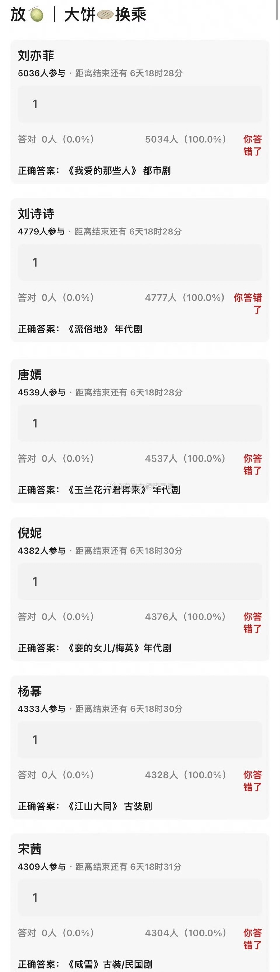 85花🫓换乘，哪个比较好？[思考]刘亦菲 《我爱的那些人》都市剧刘诗诗 《流俗